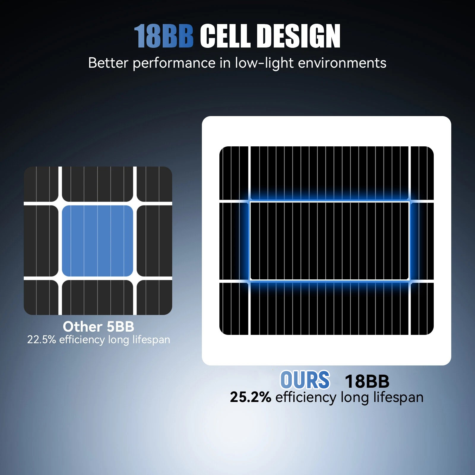 Panel Surya AeternaSol 200W 40 - Solar Panel 200W ulasan dan harga