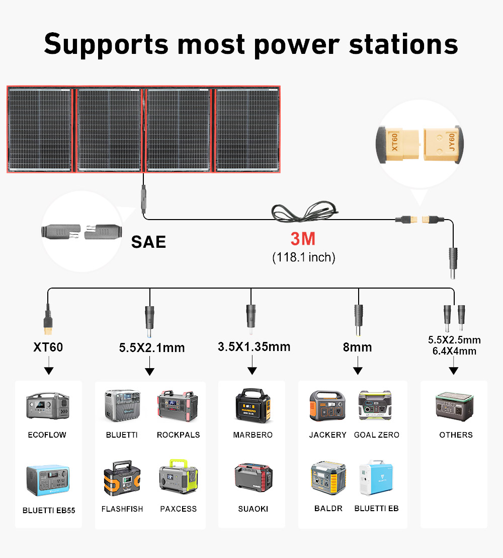 Panel Surya Lipat Fleksibel Me - Solar Panel 200W ulasan dan harga