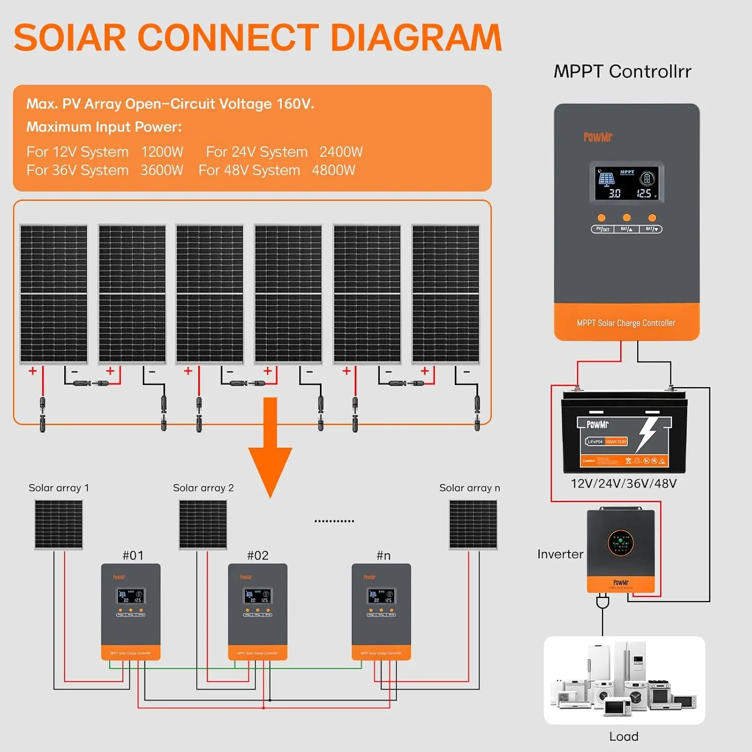 Kontroler Pengisian Daya Bater - Charge Controller Solar ulasan dan harga