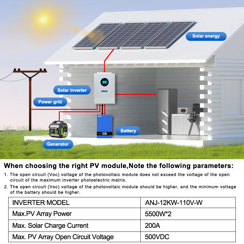 ANENJI Inverter Surya Hibrida  - Charge Controller Solar ulasan dan harga