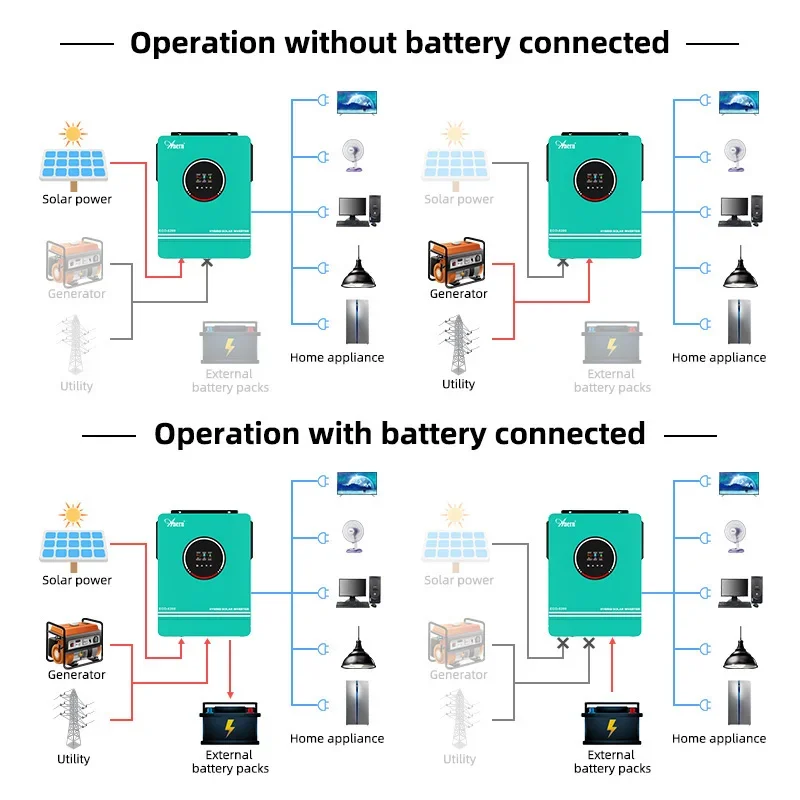 Inverter Tenaga Surya Off Grid - Charge Controller Solar ulasan dan harga