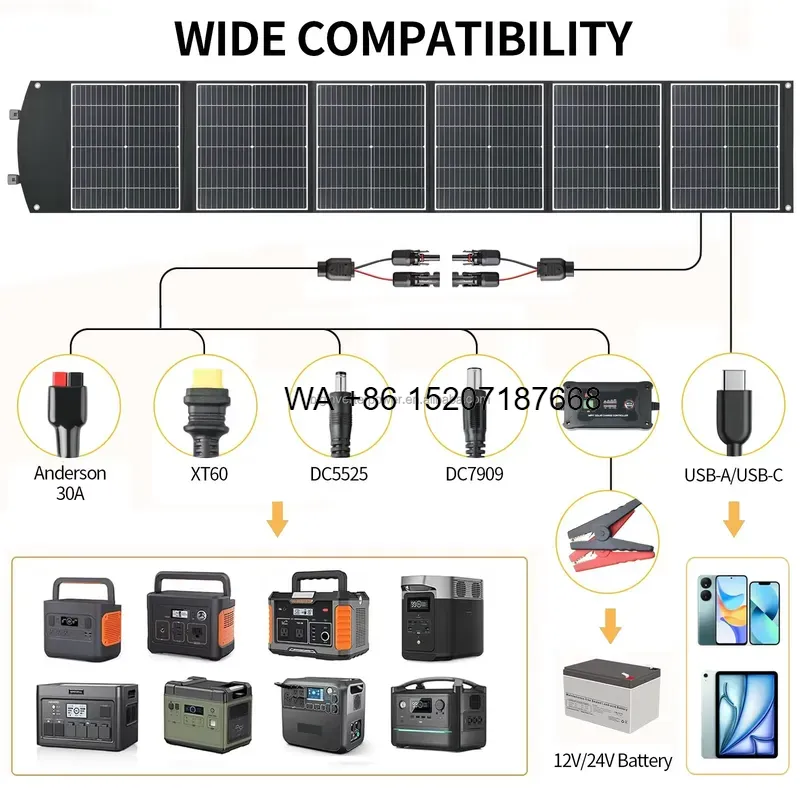 Wmwmnu 200W Panel Surya Lipat  - Solar Panel 200W ulasan dan harga