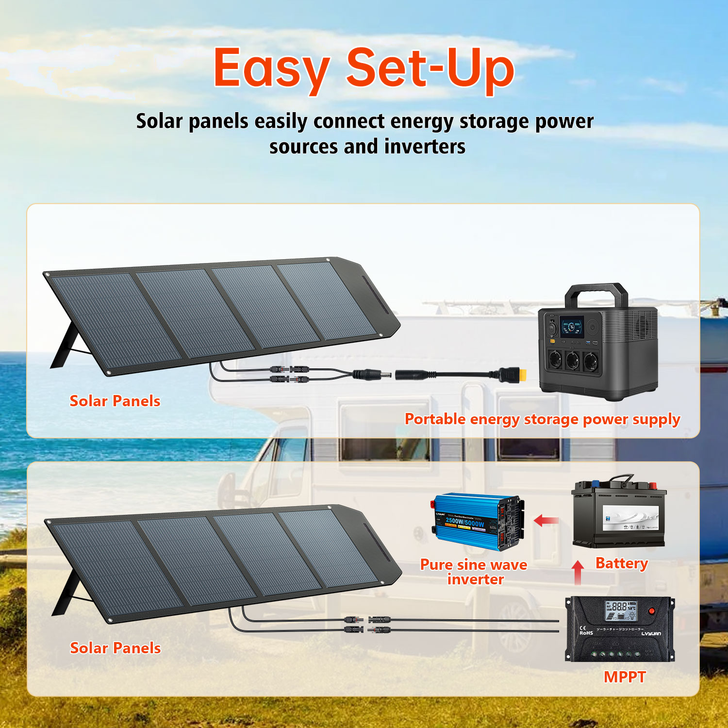 Panel Surya Lipat 200 Watt Efi - Solar Panel ulasan dan harga
