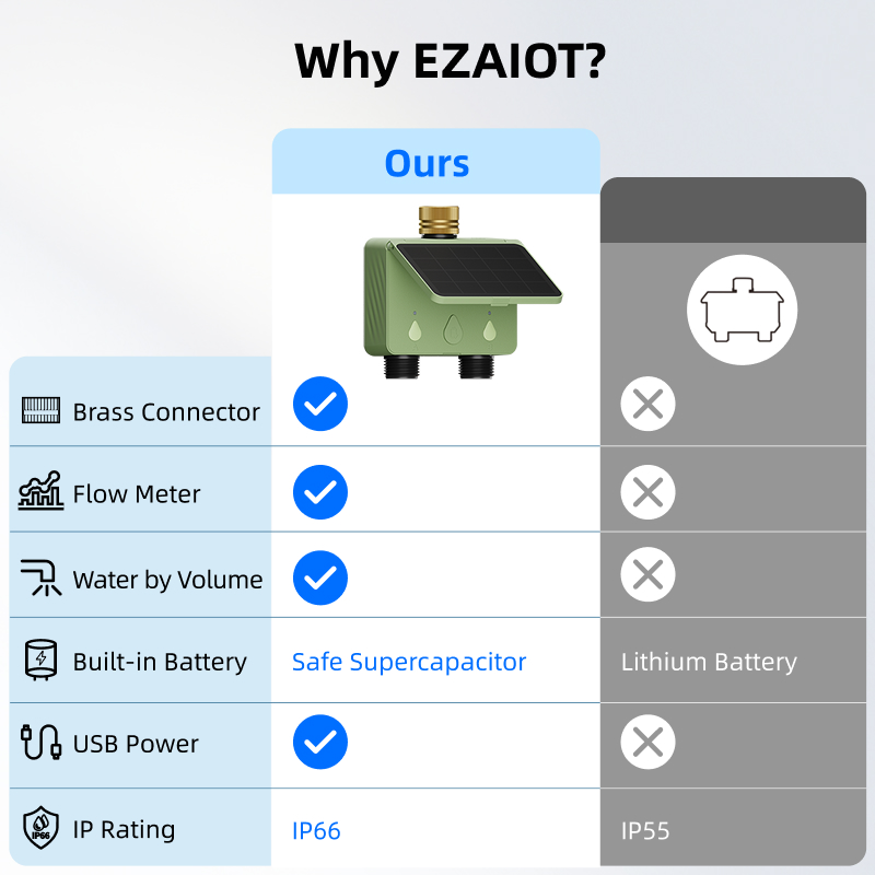 Pengatur Waktu Penyiraman WiFi - Energy Monitor Meter ulasan dan harga